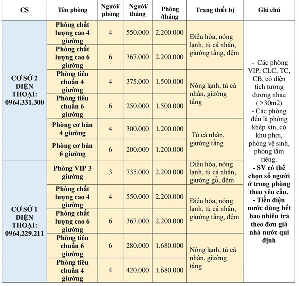 ĐĂNG KÝ VÀO Ở NỘI TRÚ KÝ TÚC XÁ CƠ SỞ 1 VÀ CƠ SỞ 2 DÀNH CHO SINH VIÊN K14 Ở HÀ NAM