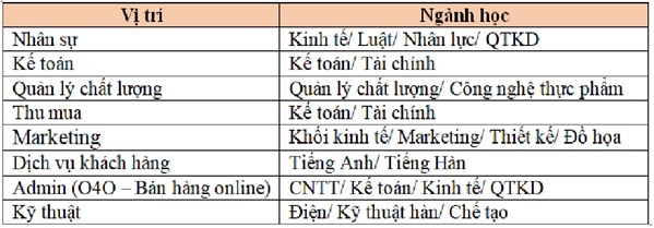 TUYỂN DỤNG THỰC TẬP SINH – LOTTE MART VIỆT NAM